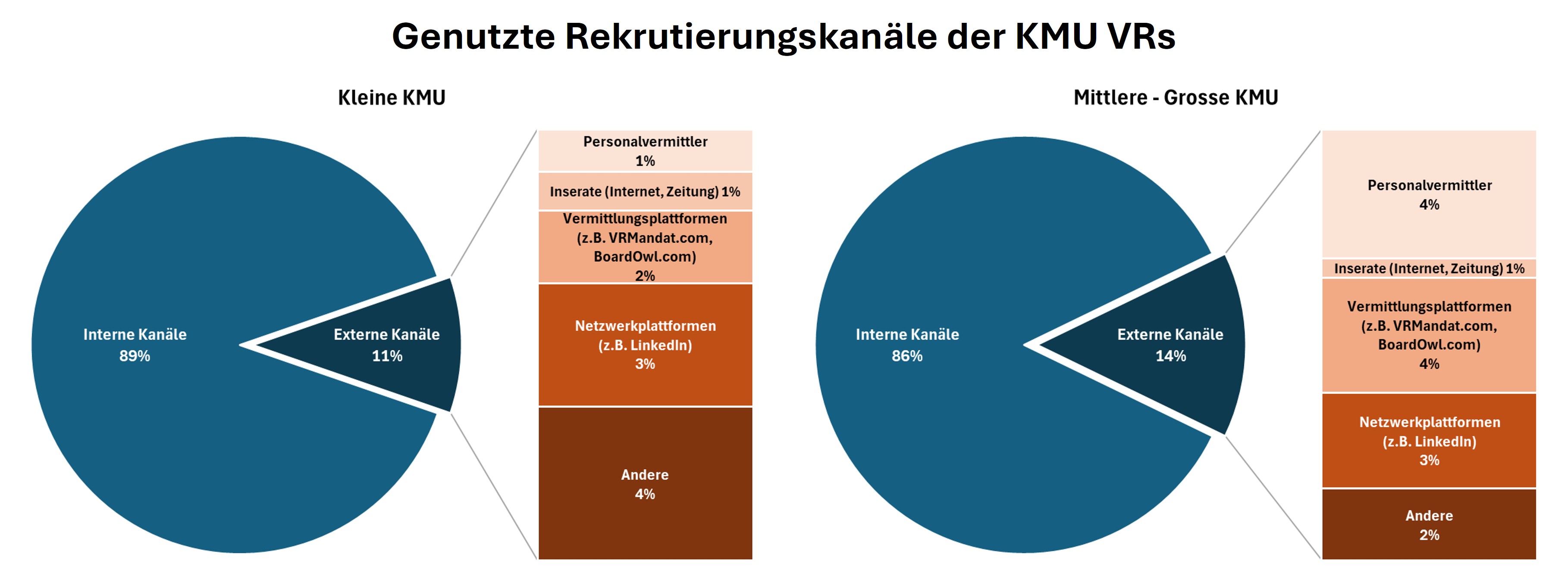 Universität Zürich / VRMandat.com