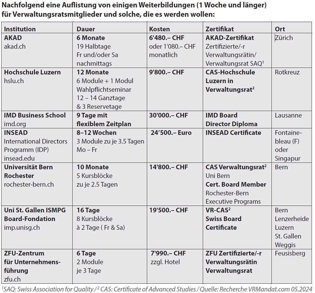 Verwaltungsrat Weiterbildungen Schweiz