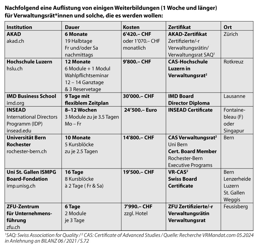 Verwaltungsrat Weiterbildungen Schweiz